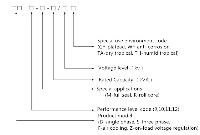 2500KVA tipo trasformatore elettrico dell'olio di 3 fasi ha immerso raffreddato 1